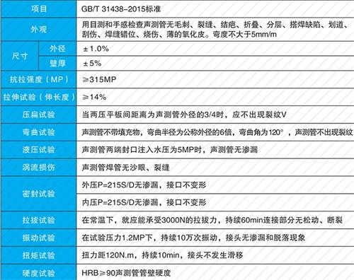 广灵钳压式声测管现货性能特点